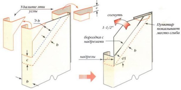 Як обшити вікно сайдингом: інструкція до 5 кроків