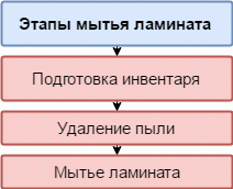Як і чим мити ламінат: кілька секретів по догляду за ламінатом