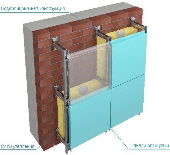 Оздоблювальні матеріали для фасадів: основні вимоги і наявні варіанти Оздоблювальні матеріали для фасадів: основні вимоги і наявні варіанти