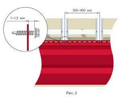 Поради бувалих майстрів: як правильно виконати кріплення сайдинга Поради бувалих майстрів: як правильно виконати кріплення сайдинга