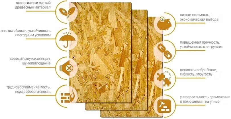Плита OSB — що це за матеріал і для чого його використовують Плита OSB — що це за матеріал і для чого його використовують