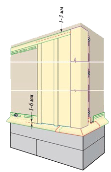 Як монтується вініловий сайдинг своїми руками: докладна інструкція Як монтується вініловий сайдинг своїми руками: докладна інструкція