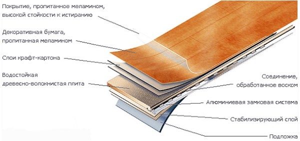 Як і чим мити ламінат: кілька секретів по догляду за ламінатом