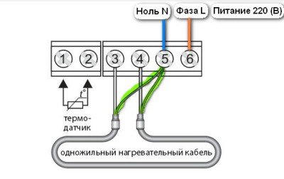 Як класти тепла підлога, які інструменти та матеріали види для різних видів