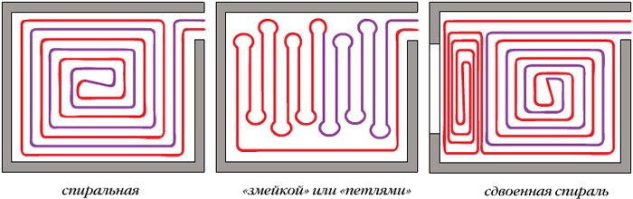 Як залити стяжку на теплу підлогу, рекомендації фахівців