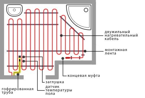 Монтаж теплої підлоги електричного, рекомендації фахівців