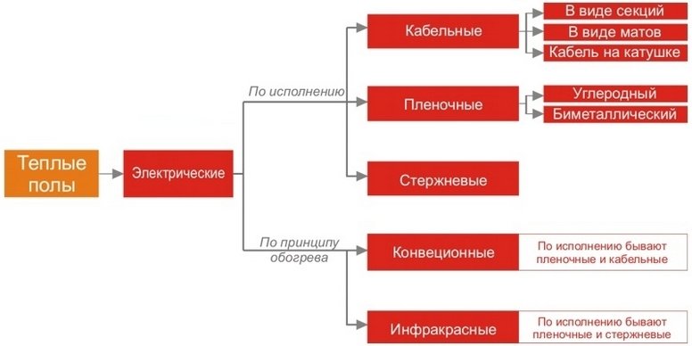 Як залити стяжку на теплу підлогу, рекомендації фахівців