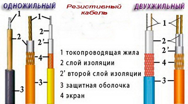 Монтаж теплої підлоги електричного, рекомендації фахівців