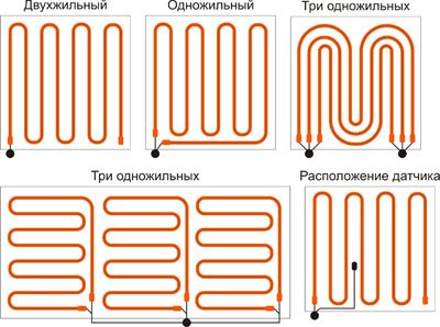 Монтаж теплої підлоги електричного, рекомендації фахівців