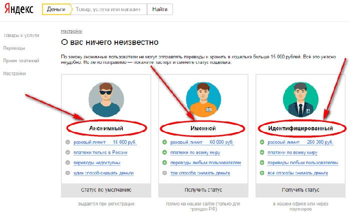 Як ідентифікувати яндекс гроші: оптимальні способи