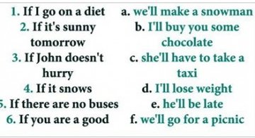 Правила читання англійської мови з вправами Правила читання англійської мови з вправами