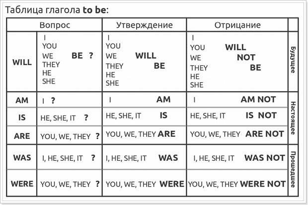 Поліглот Англійська 11 урок з Дмитром Петровим