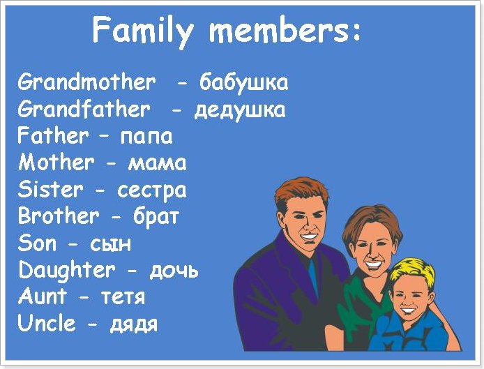 Сімя англійською мовою – аудіо урок