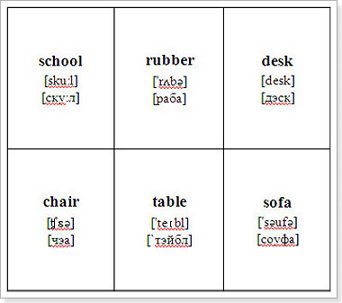 Картки для вивчення і запамятовування слів англійської мови
