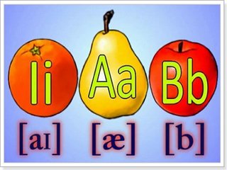 Фонетика англійської мови для початківців