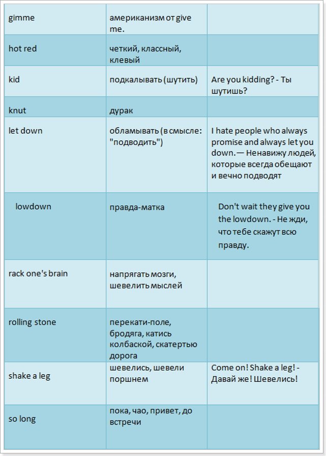 Молодіжний сленг в сучасній англійській мові Молодіжний сленг в сучасній англійській мові