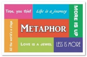 Розподіл англійської лексики по частоті і способом виразу