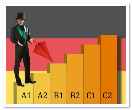 Тестуємо рівень знання англійської мови