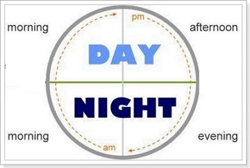 Дні тижня англійською мовою з перекладом, транскрипцією і вимовою