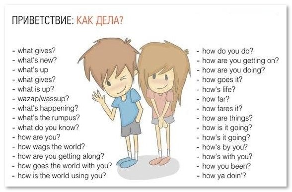 Діалог привітання англійською мовою для початківців