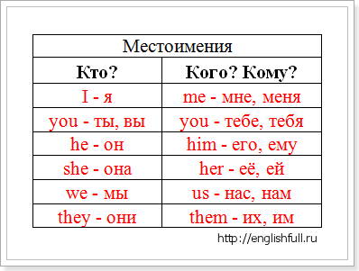 Поліглот англійська 2 урок з Дмитром Петровим
