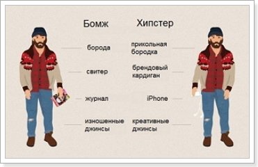 Молодіжний сленг в сучасній англійській мові