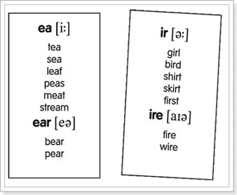Вимова звуків англійської мови слухати