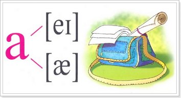 Вимова звуків англійської мови слухати Вимова звуків англійської мови слухати