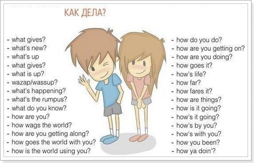«Як справи?» англійською