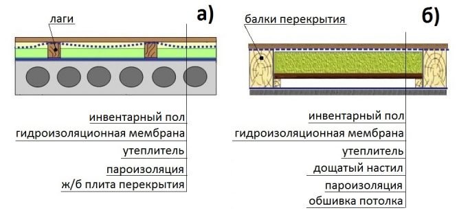 Теплоізоляція залізобетонного перекриття — вибираємо утеплювач