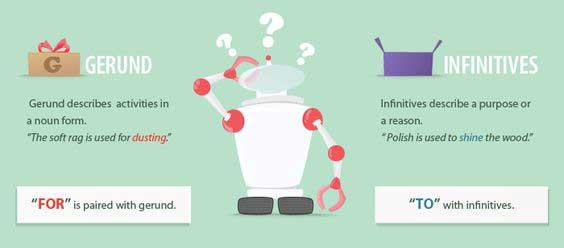 Герундій та інфінітив в англійській мові. Gerund and infinitive