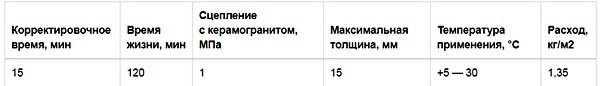 Плитковий клей Вебер Ветоніт: оглядова стаття від майстра