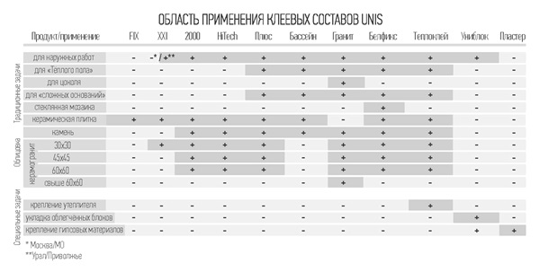 Який плитковий клей для зовнішніх робіт вибрати?