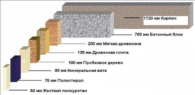 Коефіцієнт теплопровідності мінеральної вати