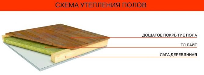 Утеплювач Термолайф — новинка серед мінеральної вати