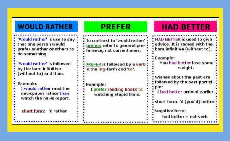 Would rather або had better – різниця. Граматичне правило і вправи