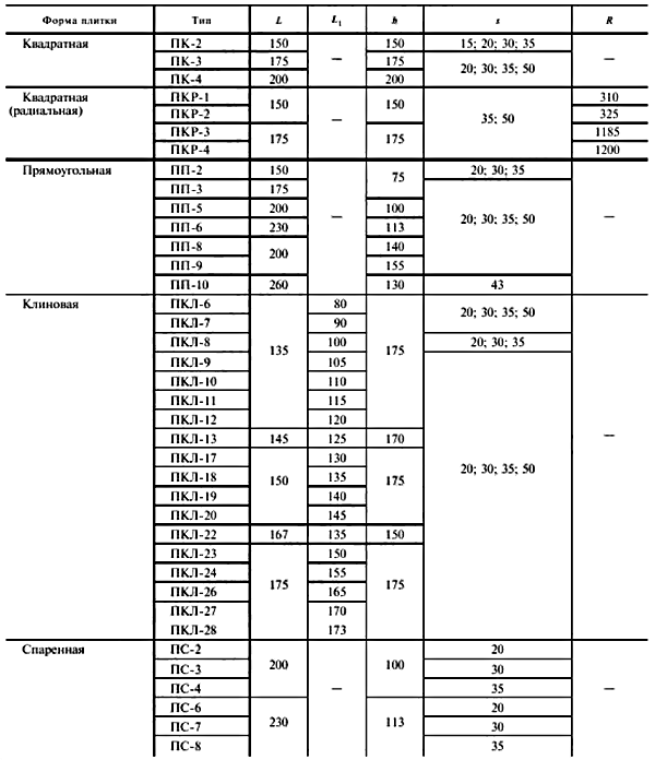 Кислототривка плитка: тонкощі вибору і укладання