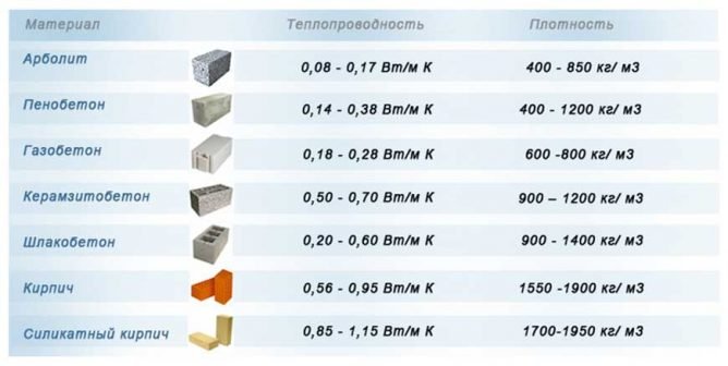 Розрахунок товщини утеплювача — правильна методика
