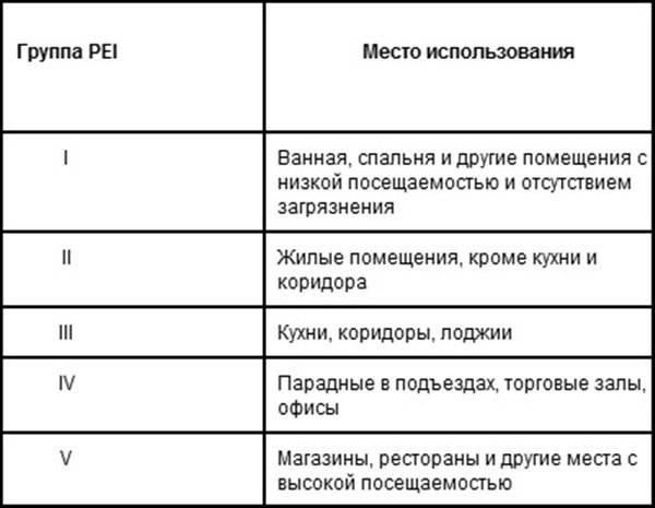 Плитка або ламінат на кухні: порівняльні характеристики