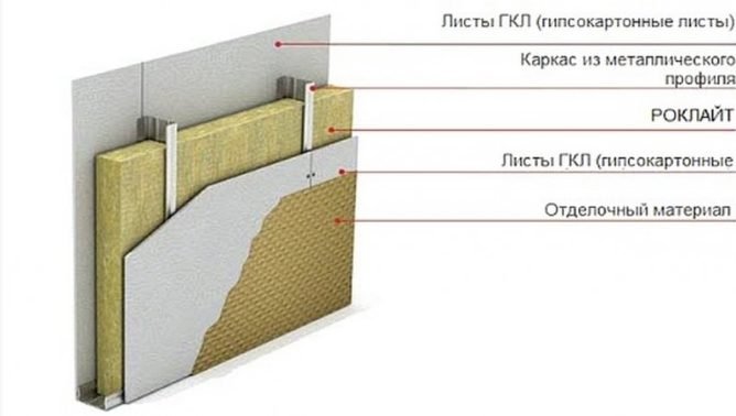 Утеплювач Техноніколь Роклайт — огляд камяної вати