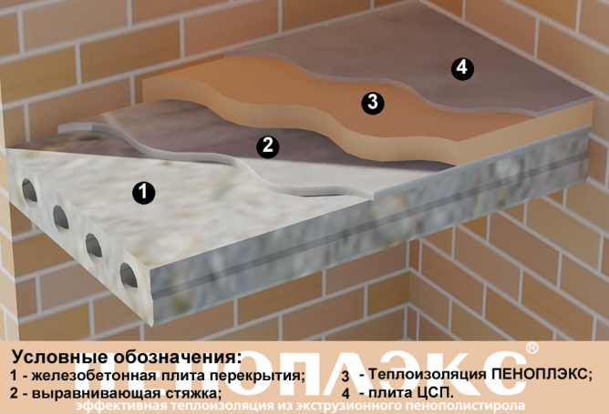 Теплоізоляція залізобетонного перекриття — вибираємо утеплювач