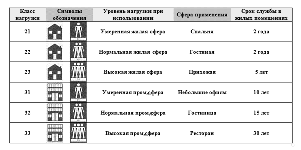 Плитка або ламінат на кухні: порівняльні характеристики