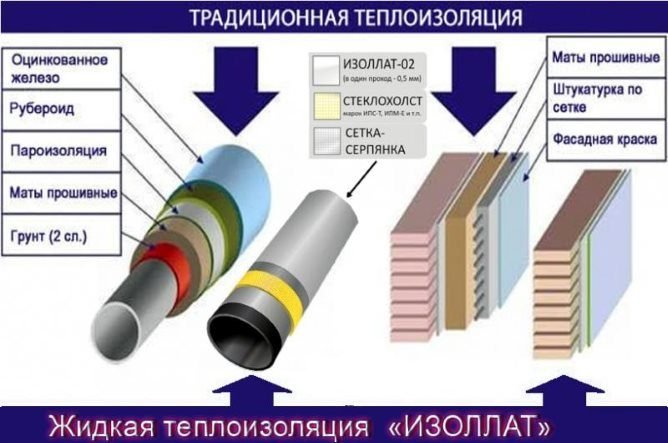 Огляд рідкої теплоізоляції изоллат