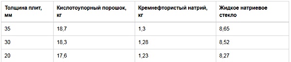 Кислототривка плитка: тонкощі вибору і укладання
