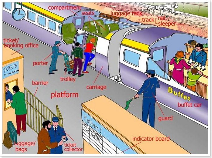 Фрази англійською мовою для туристів