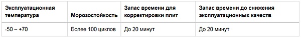 Який плитковий клей для зовнішніх робіт вибрати?