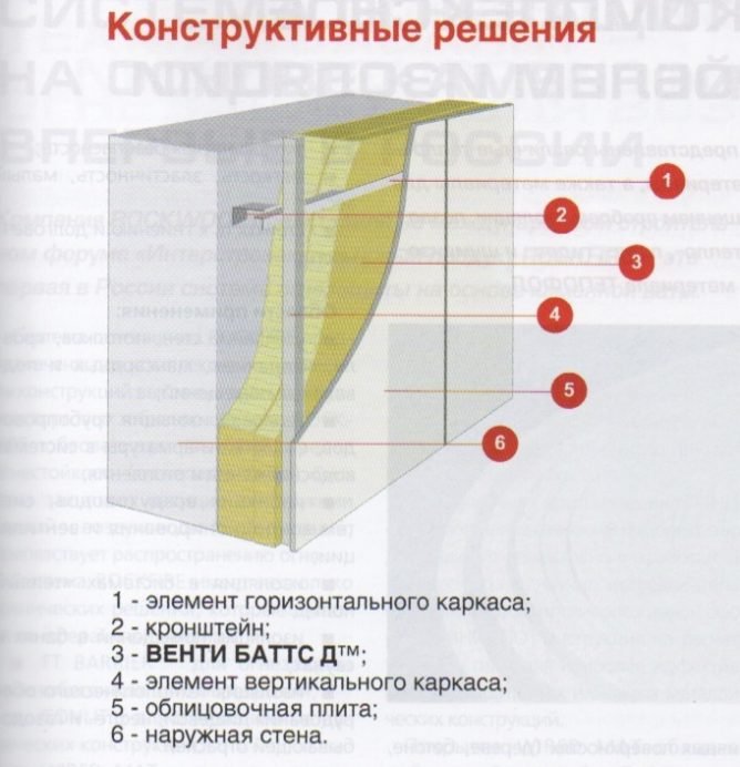 Плити мінераловатні Вентиляці Баттс Rockwool