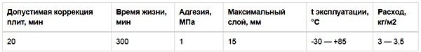 Плитковий клей Вебер Ветоніт: оглядова стаття від майстра