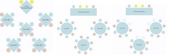 Розсадження гостей на весіллі: який варіант вибрати?