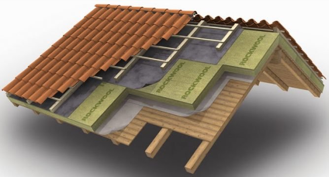 Камяна (базальтова) вата Rockwool — характеристики